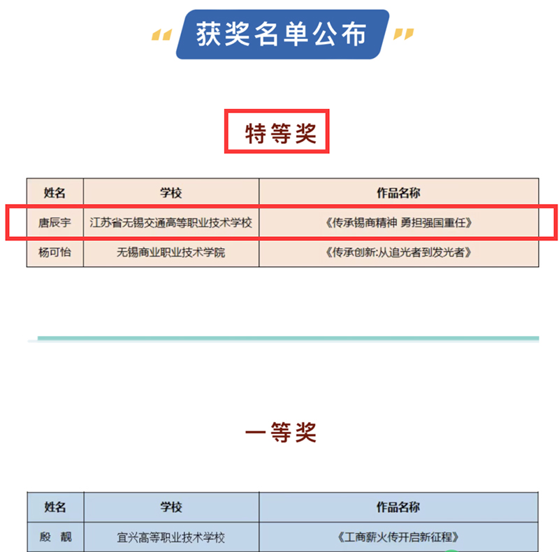 喜報(bào)-機(jī)電工程學(xué)院學(xué)生唐辰宇在無(wú)錫市職業(yè)學(xué)?！皞鞒泄ど叹?推進(jìn)創(chuàng)新創(chuàng)業(yè)”演講比賽中榮獲“特等獎(jiǎng)”