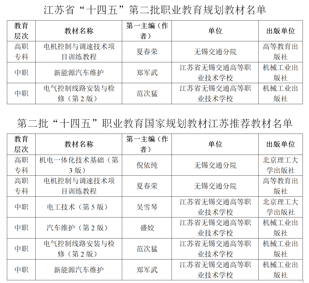 喜報！我校3部教材入選江蘇省“十四五”第二批職業(yè)教育規(guī)劃教材