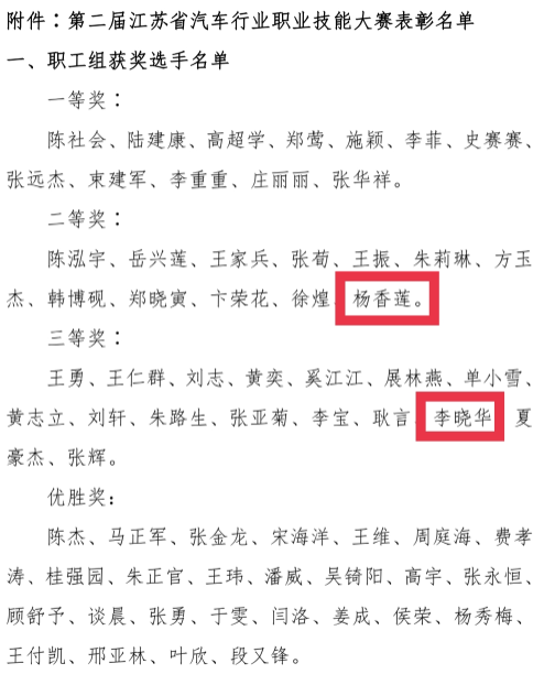 喜報(bào)——汽車(chē)工程學(xué)院兩位老師獲得江蘇省汽車(chē)行業(yè)職業(yè)技能大賽表彰