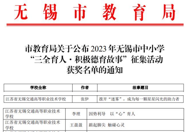喜報(bào)！——汽車(chē)工程學(xué)院班主任在2023年無(wú)錫市“三全育人?積極德育故事” 征集活動(dòng)中榮獲佳績(jī)