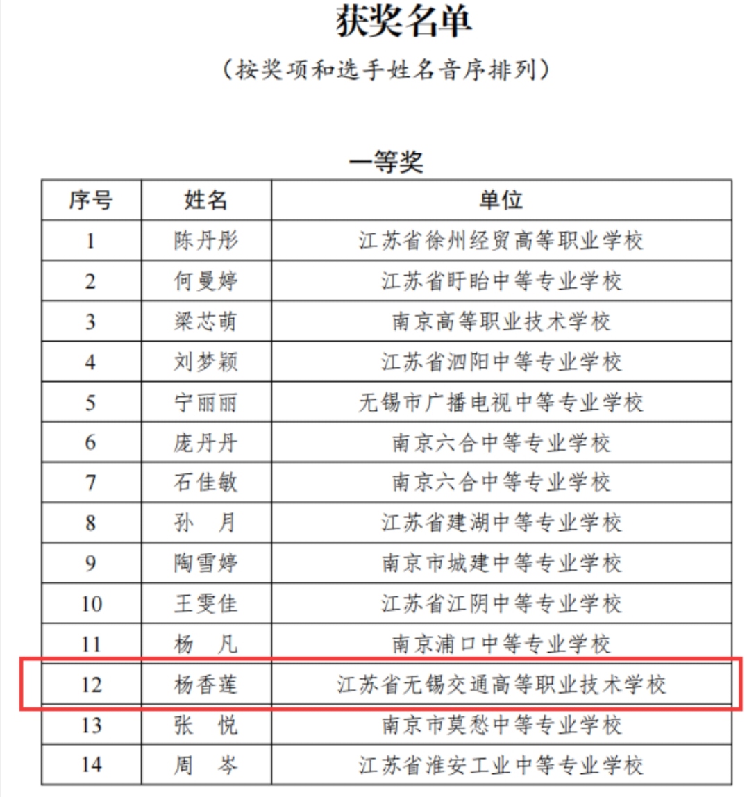 喜報!一汽車工程學(xué)院楊香蓮老師獲省班主任能力大賽 一等獎