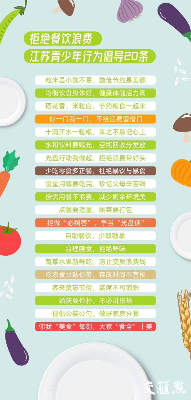 青年大學(xué)習(xí)——《拒絕餐飲浪費江蘇青少年行為倡導(dǎo)20條》