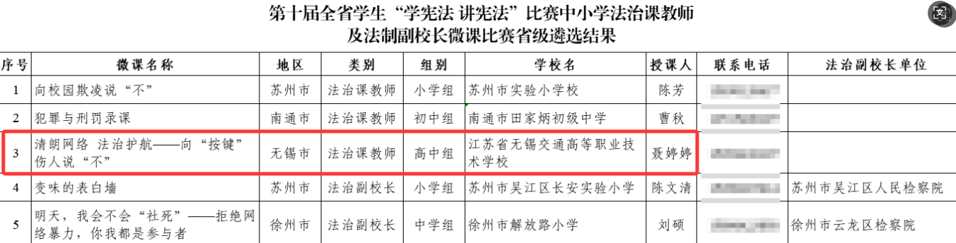 學(xué)校教師聶婷婷成功入圍全國法治課教師微課比賽