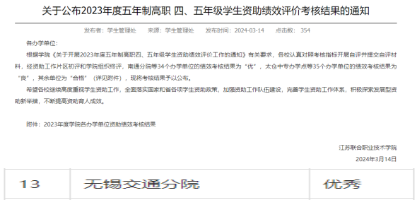 學校獲評江蘇聯(lián)合職業(yè)技術(shù)學院學生資助考核“優(yōu)秀”等級